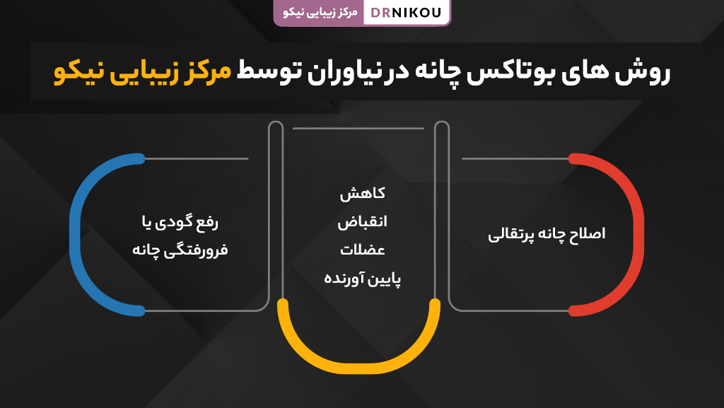 روش های بوتاکس چانه در نیاوران