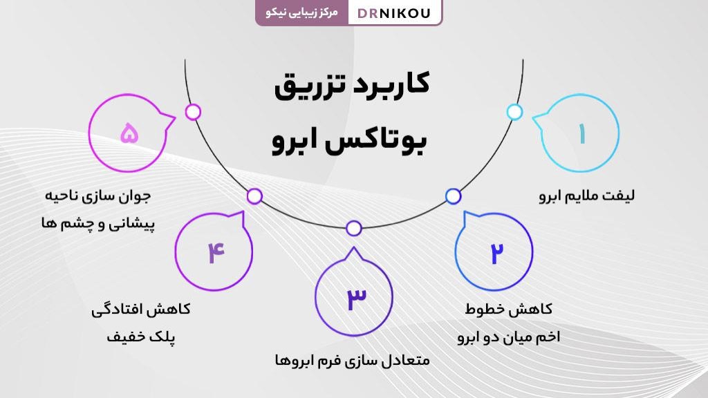 بوتاکس چیست و چه کاربردهایی دارد؟ 