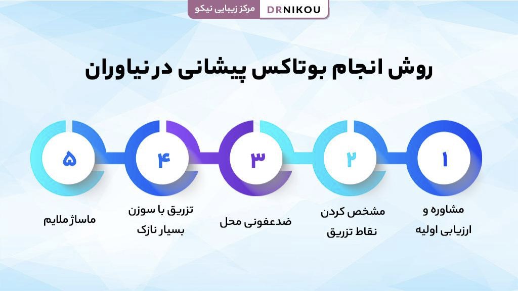 روش انجام بوتاکس پیشانی در نیاوران