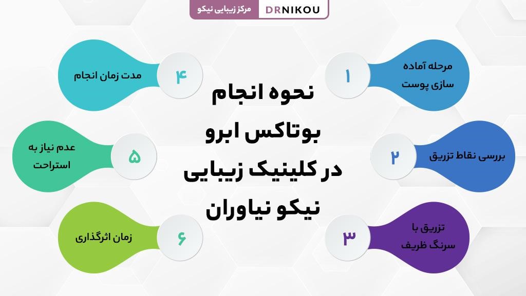 نحوه انجام بوتاکس ابرو 