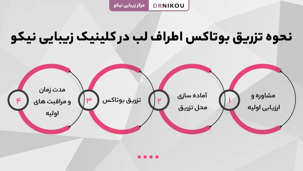 نحوه تزریق بوتاکس اطراف لب در کلینیک زیبایی نیکو