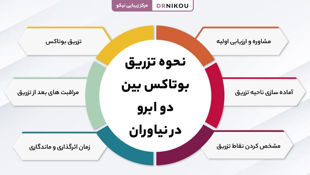 نحوه تزریق بوتاکس بین دو ابرو در نیاوران