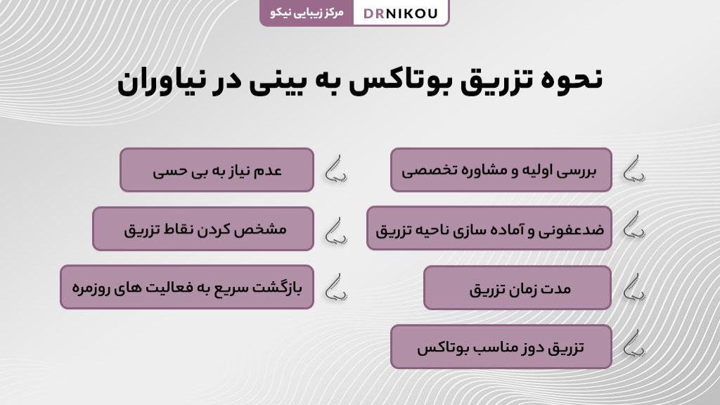 نحوه تزریق بوتاکس به بینی در نیاوران
