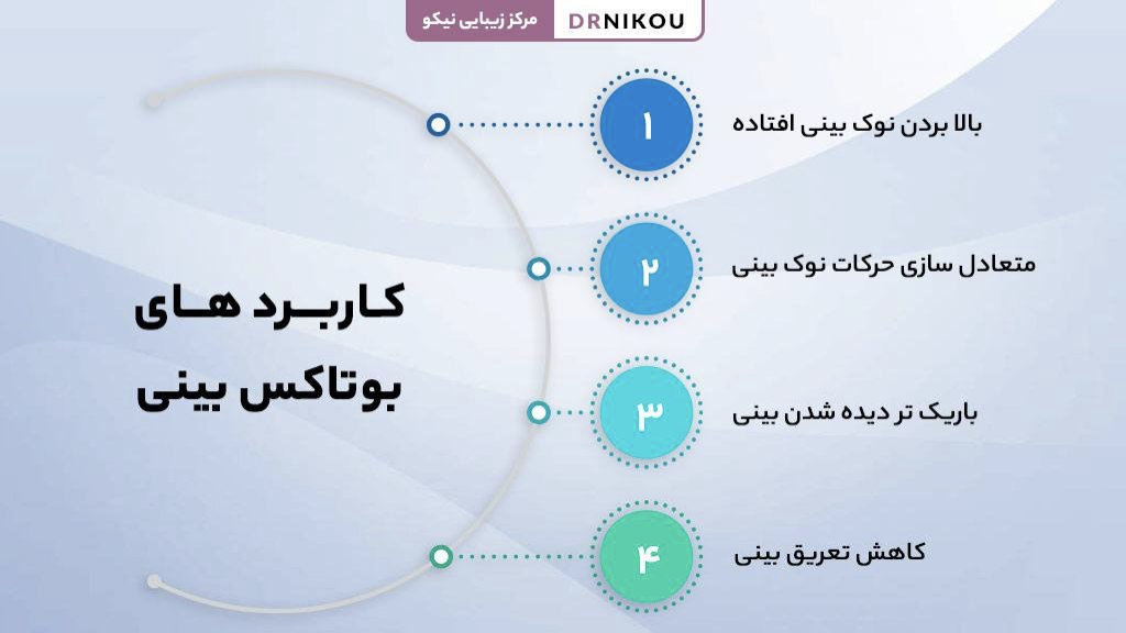 کاربردهای بوتاکس بینی