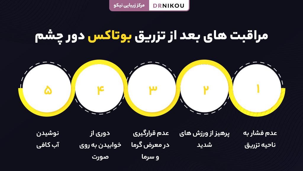 مراقبت های بعد از تزریق بوتاکس دور چشم