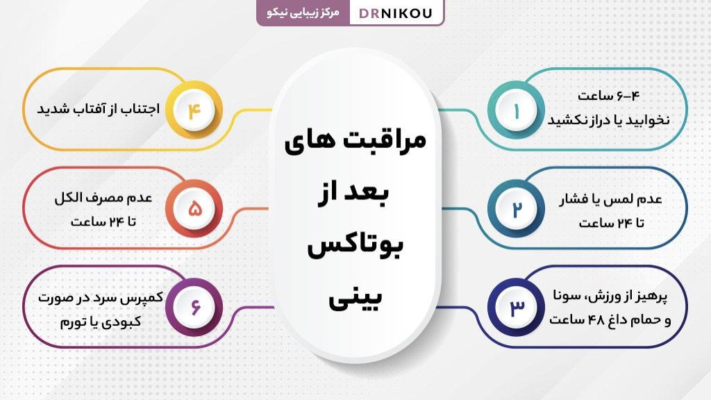 چه مراقبت هایی باید بعد از تزریق بوتاکس بینی انجام شود؟