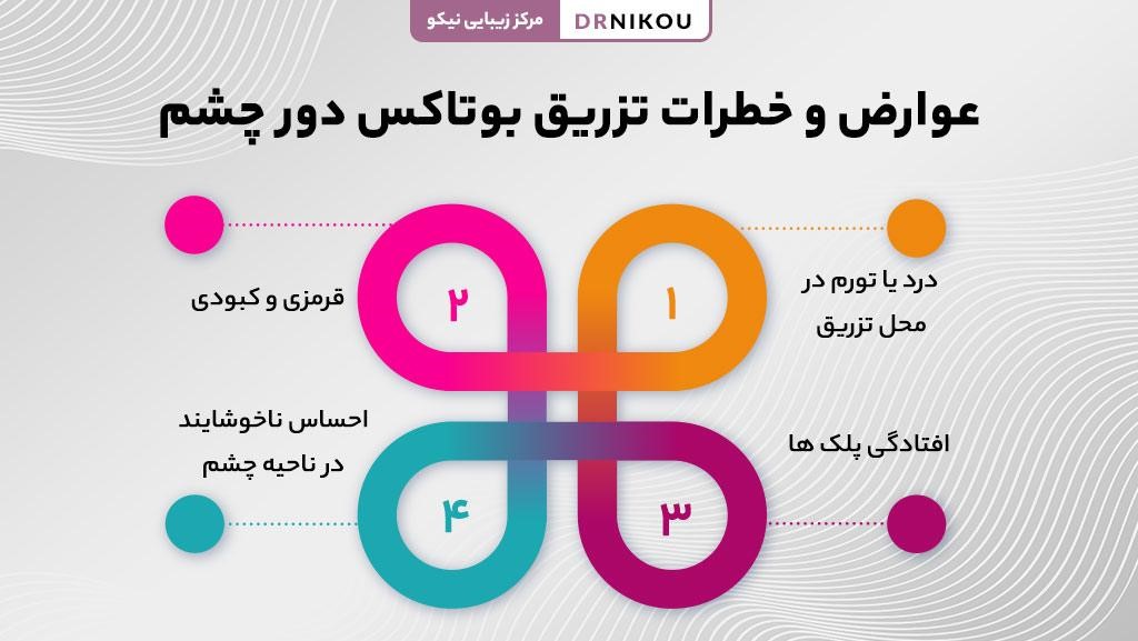 عوارض تزریق بوتاکس دور چشم