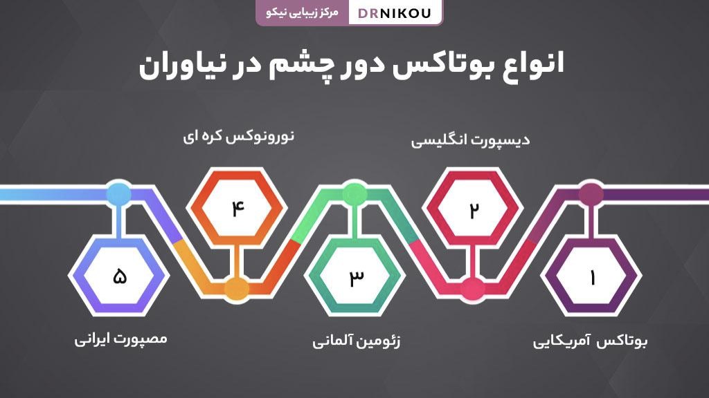 انواع بوتاکس دور چشم در نیاوران