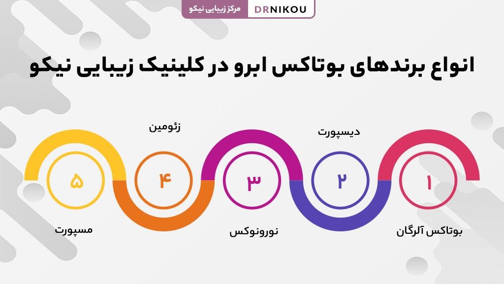 انواع برندهای بوتاکس ابرو 