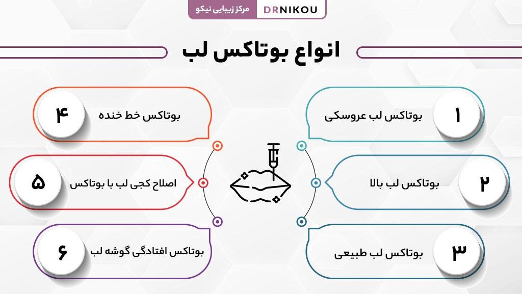 انواع بوتاکس لب