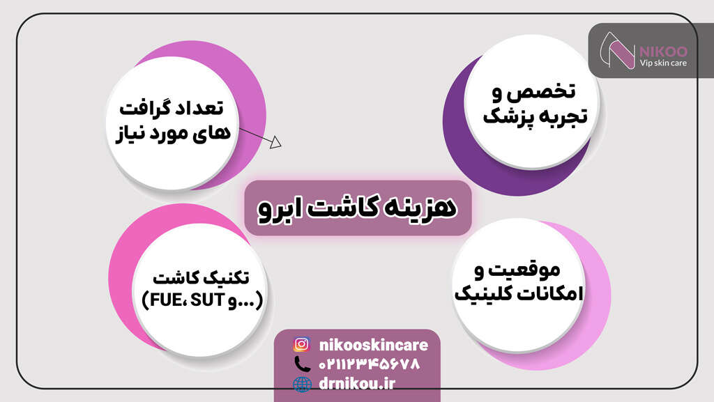 هزینه کاشت ابرو