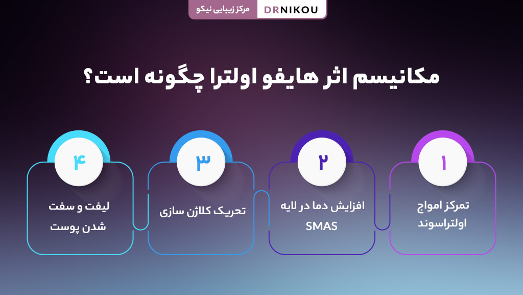 مکانیسم اثر هایفو 