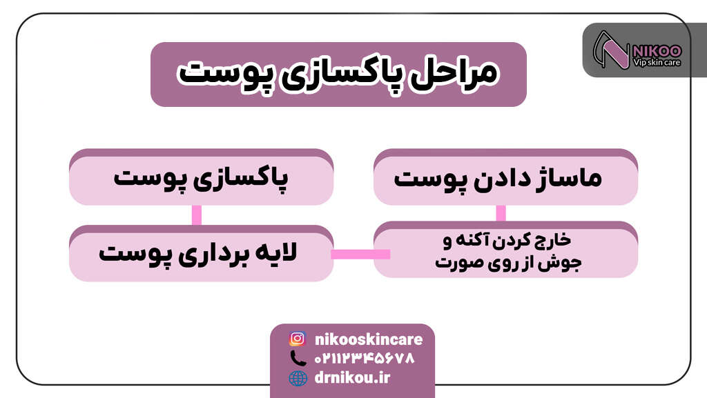 مراحل فیشیال و پاکسازی پوست