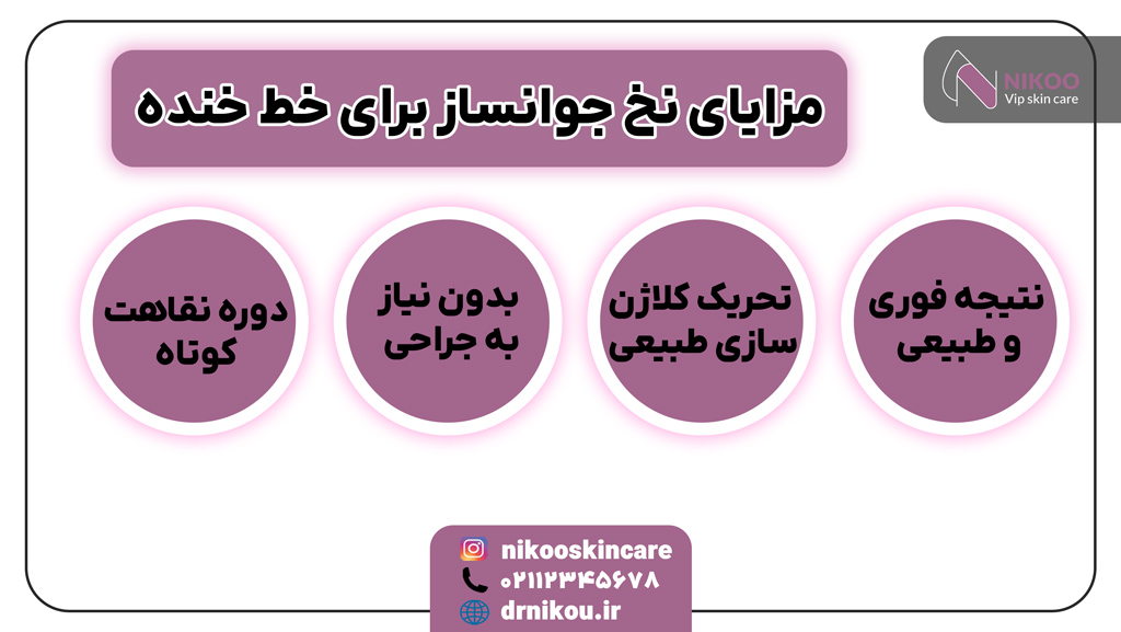 مزایای کاربرد نخ جوانساز برای خط خنده