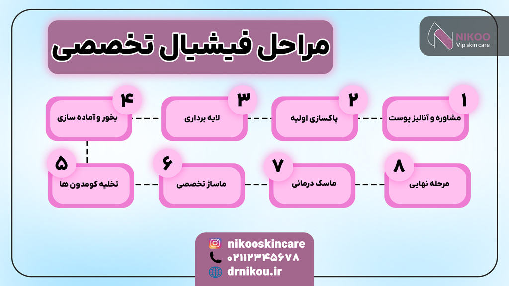 مراحل فیشیال تخصصی