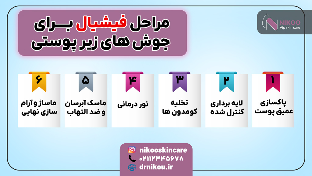 مراحل فیشیال برای جوش های زیر پوستی